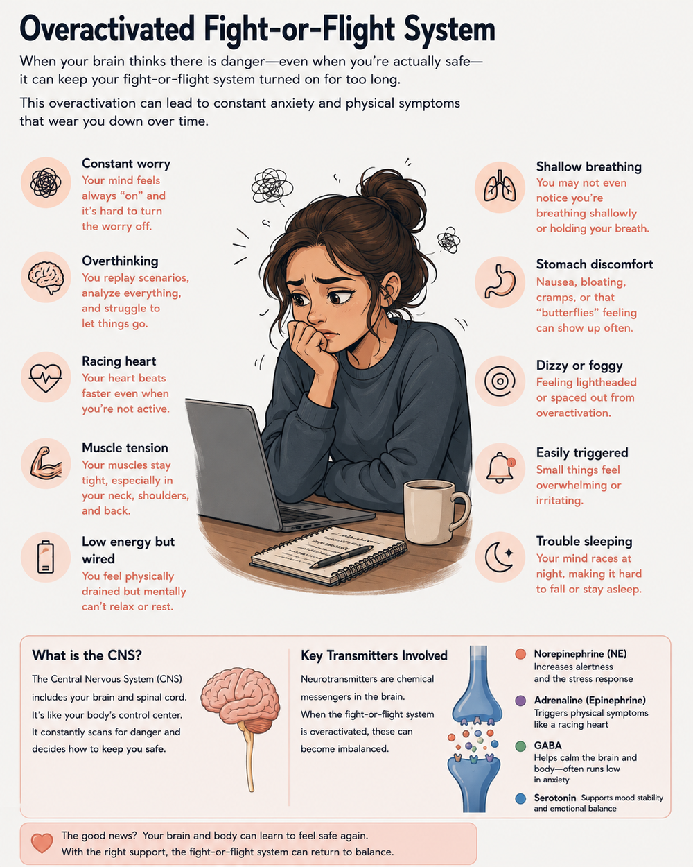 Overactivated fight-or-flight system: how an overactive stress response produces anxiety symptoms and involves the CNS and neurotransmitters like norepinephrine, adrenaline, GABA, and serotonin.